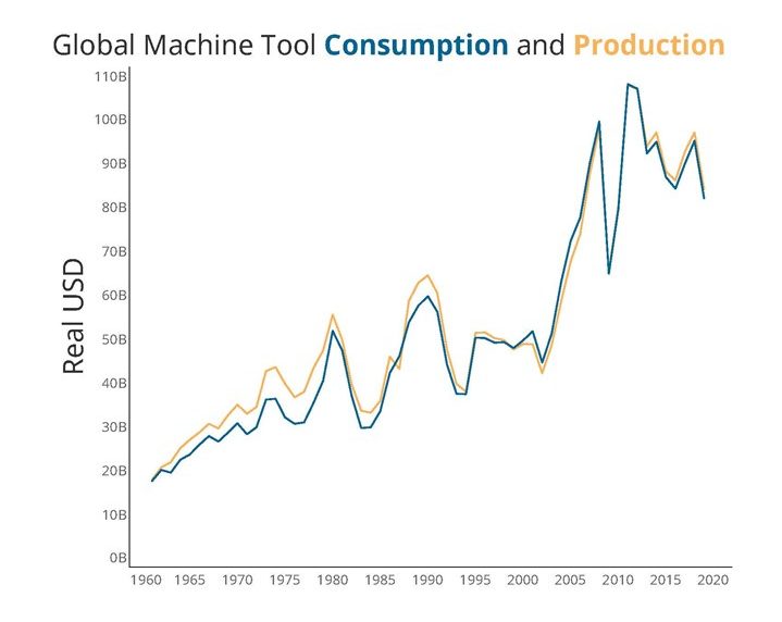 world machine tool survey data