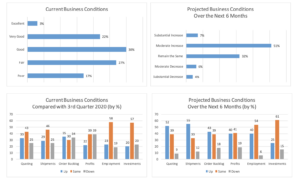 ERP System